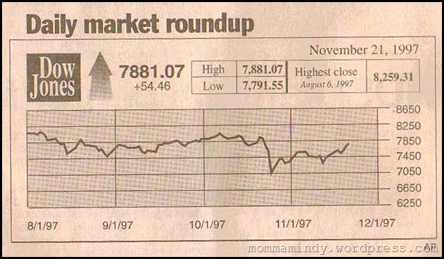 1997 November Dow Jones